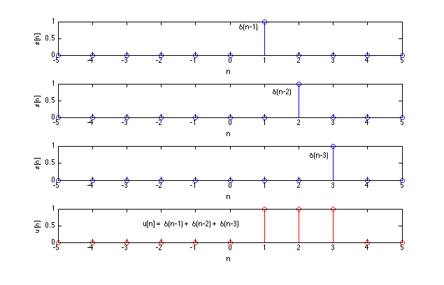 Introduction To Signals